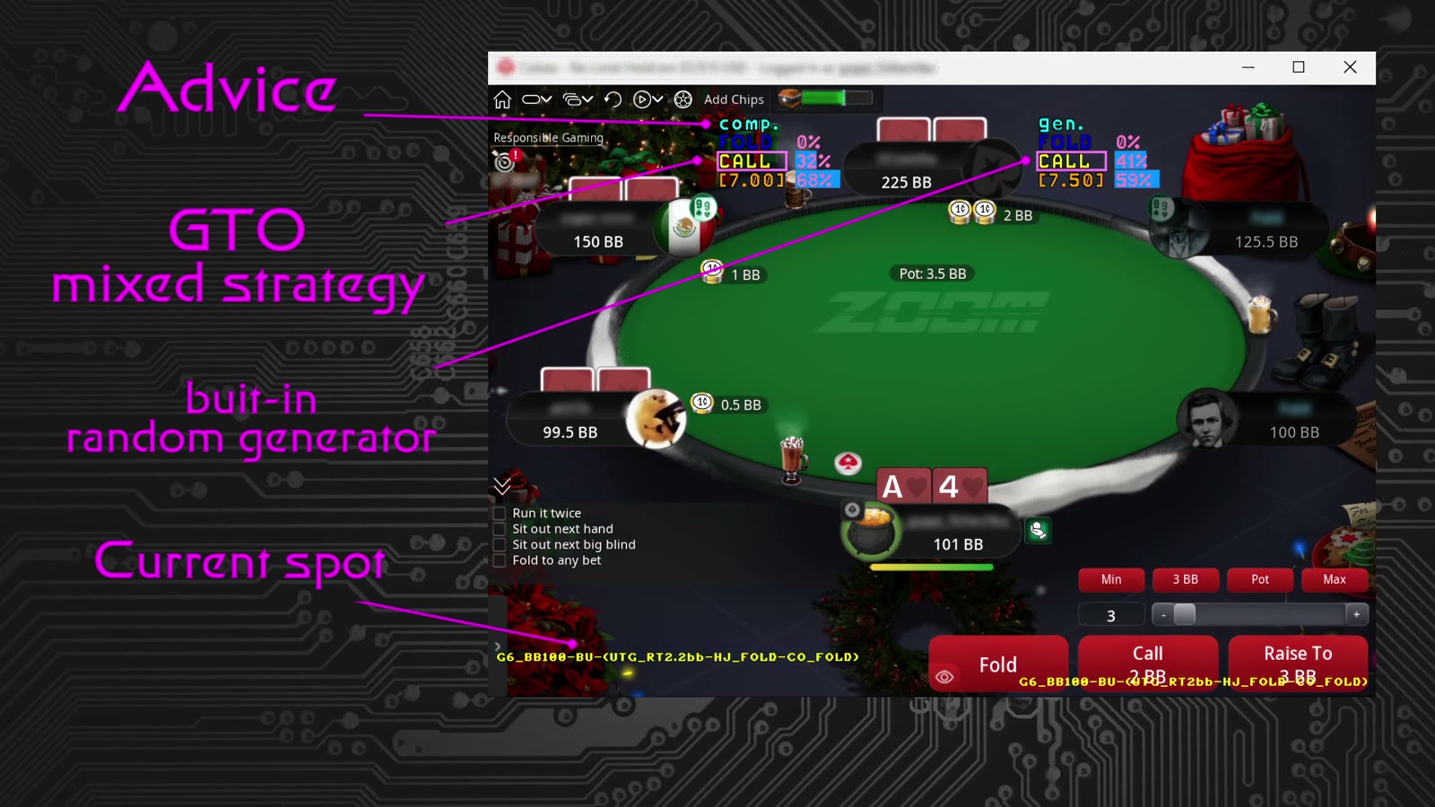 Demo video frame with the overlay on the table and four magenta labels: Advice, GTO mixed strategy, built-in random generator and Current spot