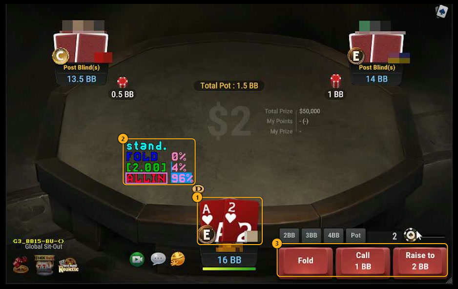 Three-handed tournament table with the overlay showing FOLD 0%, a raise to 2.00 at 4% and ALLIN at 96%, with numbered markers on the hero's cards, the overlay and the client buttons
