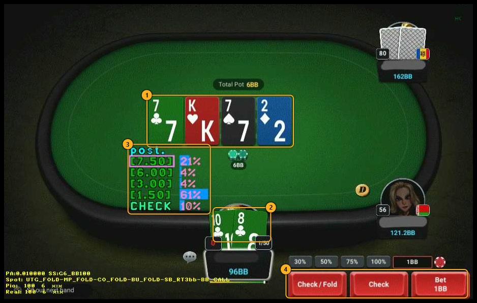 Poker table on the turn with the overlay listing five options: bets of 7.50, 6.00, 3.00 and 1.50 plus check, with numbered markers